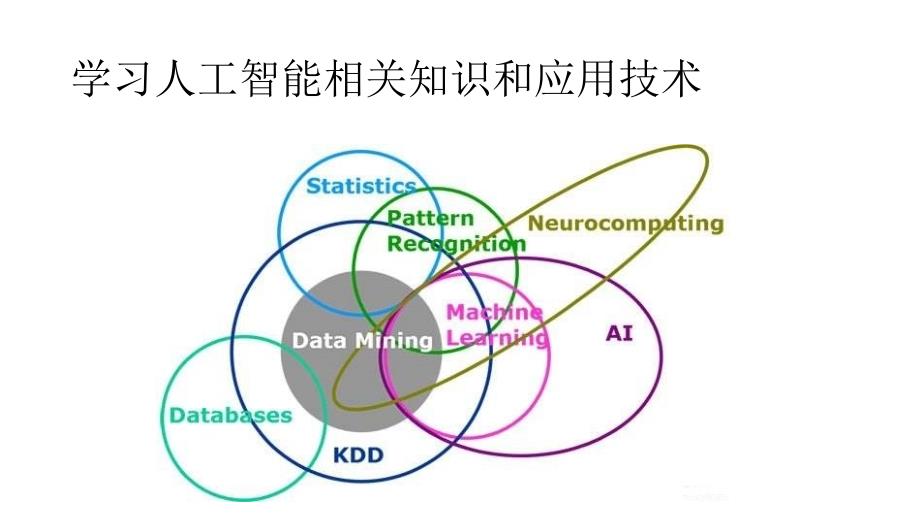 面向多智能体的智能软件开发_第3页