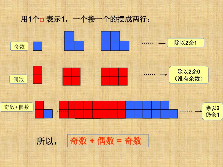 小学数学五年级下册《两数之和的奇偶性》课件_第3页