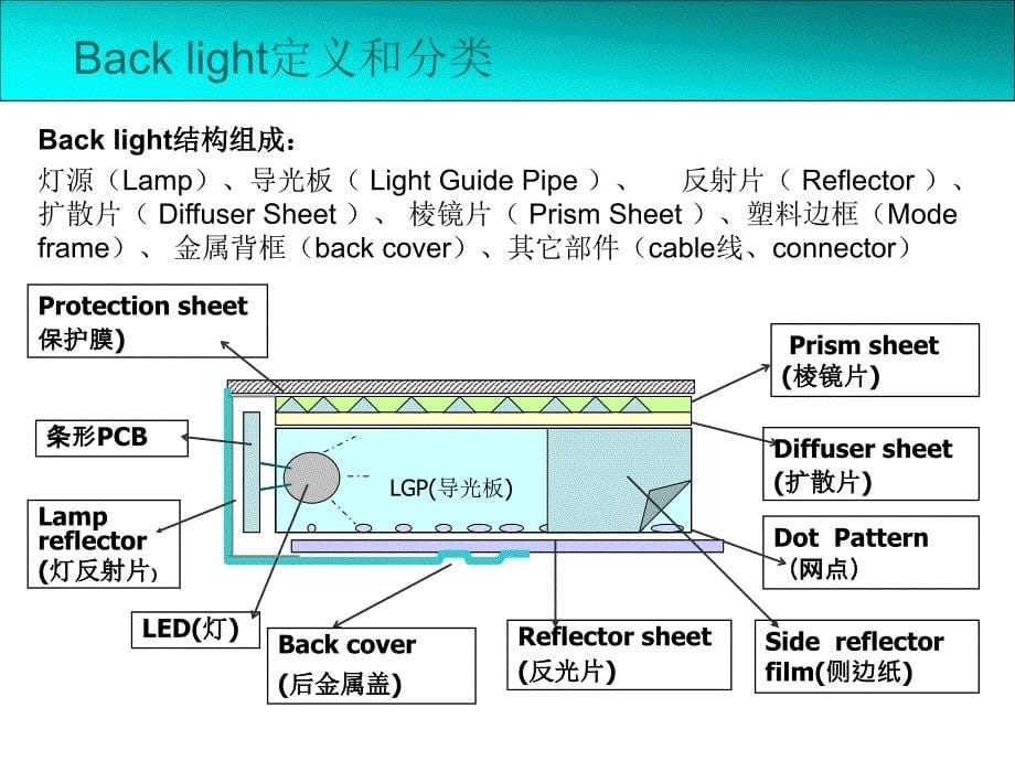 LCM介绍之BLM_第5页