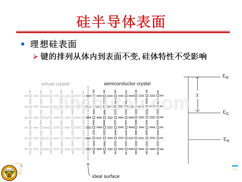 《半导体器件原理与工艺》器件3_第2页