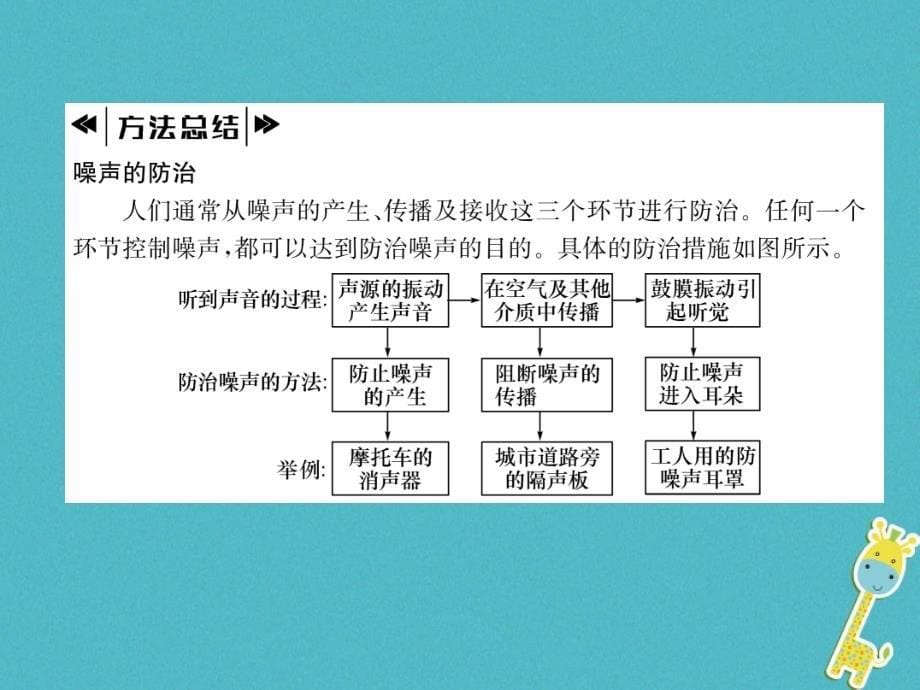 2018年八年级物理全册第3章第2节声音的特性第2课时噪声的防治作业课件新版沪科版_第5页