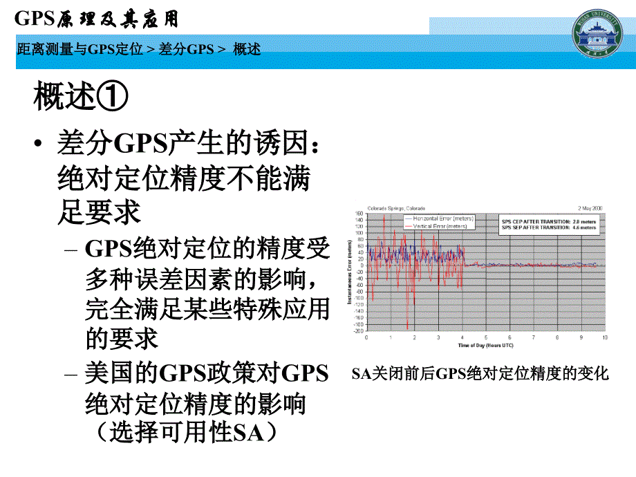 GPS原理及其应用12_第3页