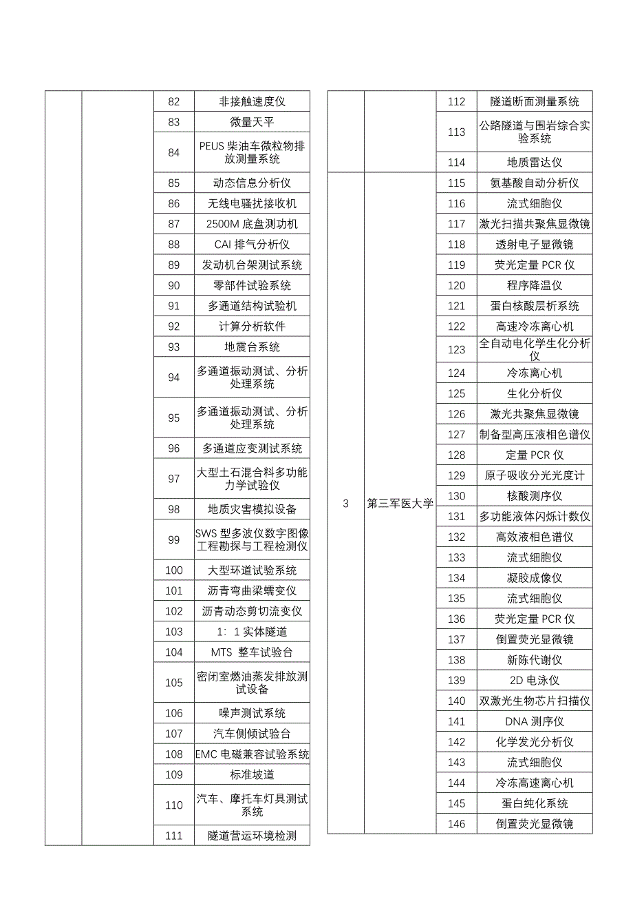 协作共用仪器清单-重庆市科学技术会_第2页