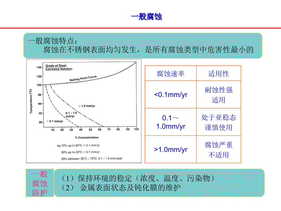 不锈钢防污染讲座_第3页