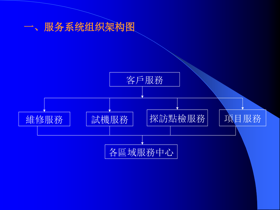 压铸机讲义演示文稿_第3页