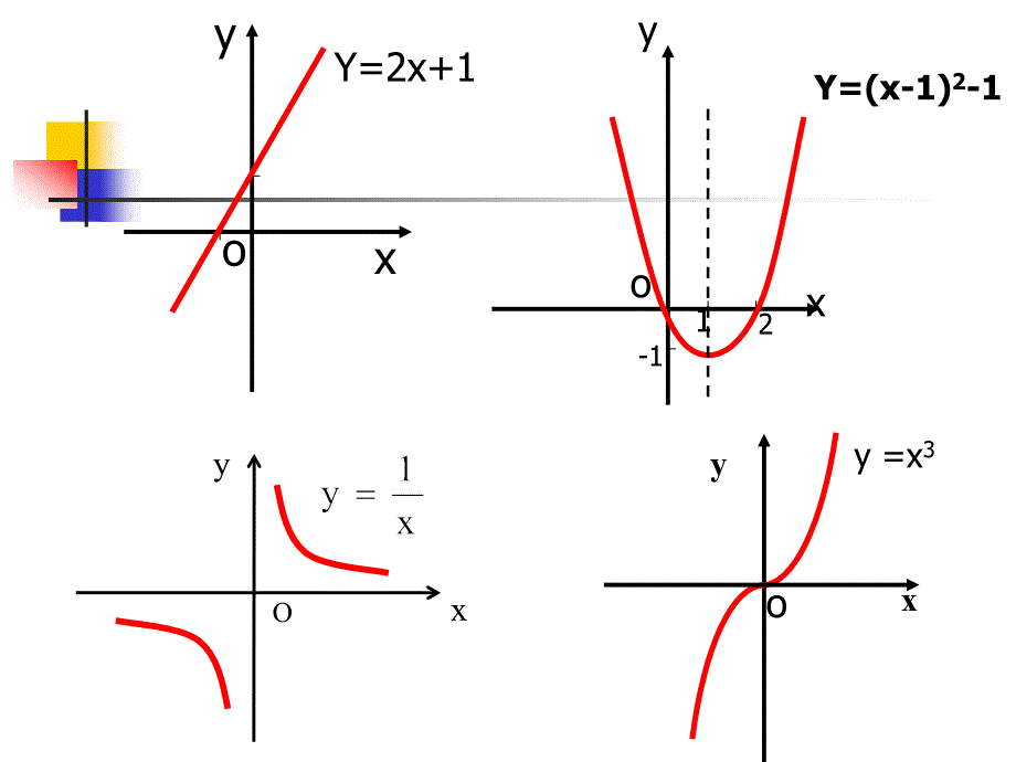 高中数学必修1《函数单调性》课件_第3页