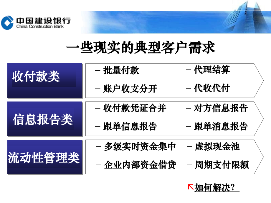 银行资金结算部课件：现金管理业务简介_第4页