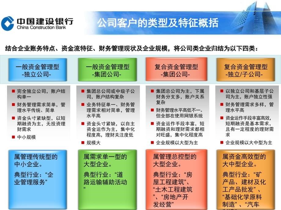 银行资金结算部课件：现金管理业务简介_第5页