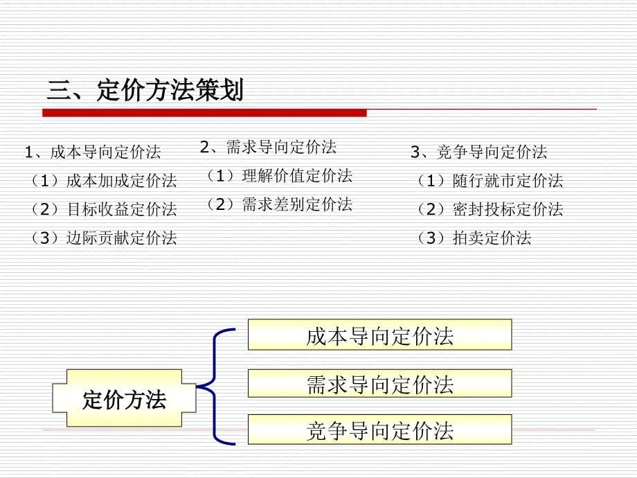 市场营销策划课件10_第5页