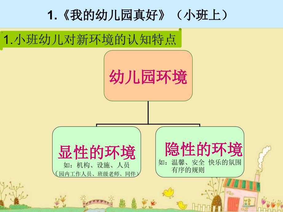 幼儿教师培训课件：社会环境与劳动教材分析_第4页