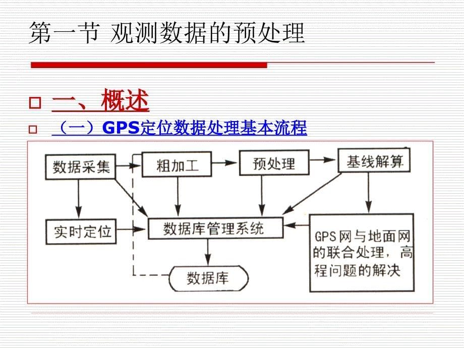 GPS控制网的数据处理_第5页