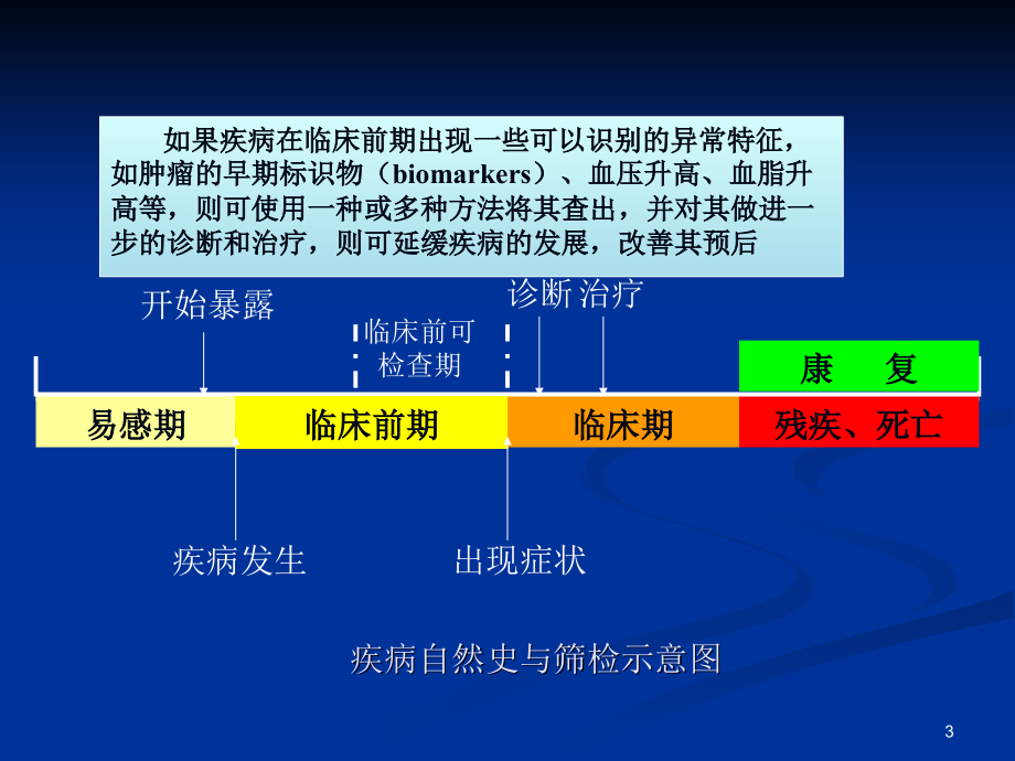 筛检试验与诊断试验ppt课件_第3页