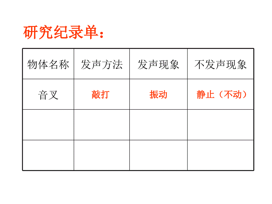 小学科学四年级上册《声音是如何产生的》课件_第4页