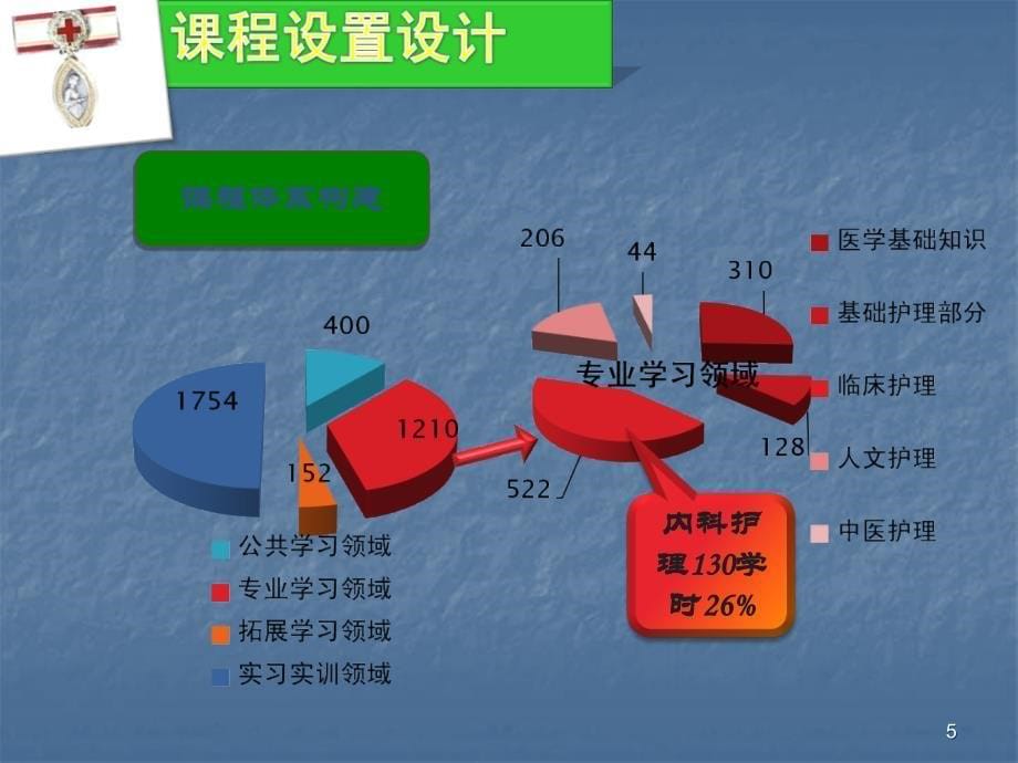 内科护理学PPT课件_第5页