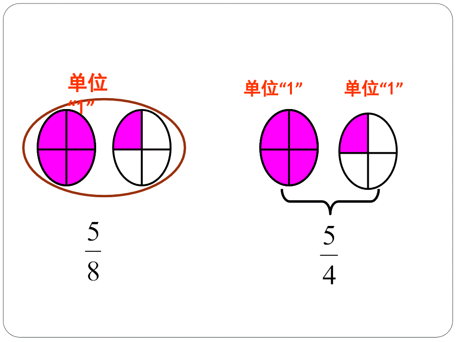 小学数学五年级下册《真分数和假分数》课件_第4页