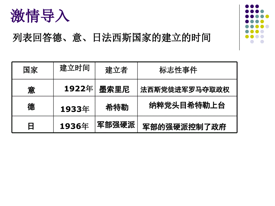 版九年级下册历史课件：第二次世界大战的爆发_第3页