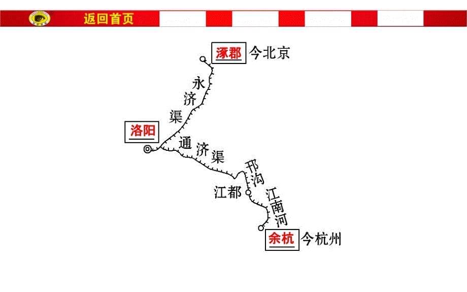 繁荣与开放的社会_第5页