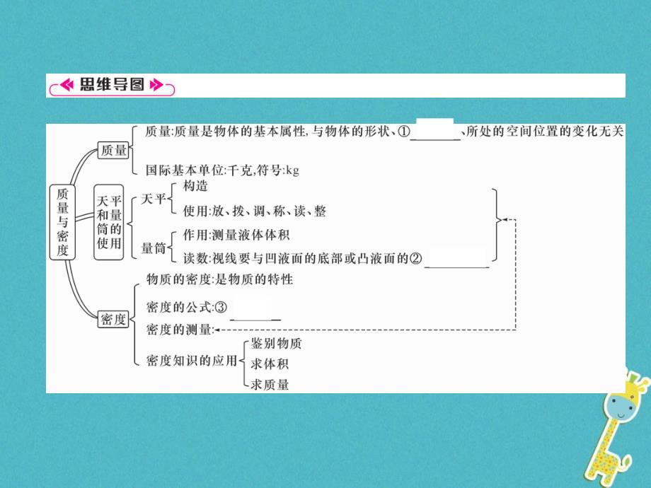 2018年八年级物理全册第5章质量与密度重难点易错点突破方法技巧习题课件新版沪科版_第2页