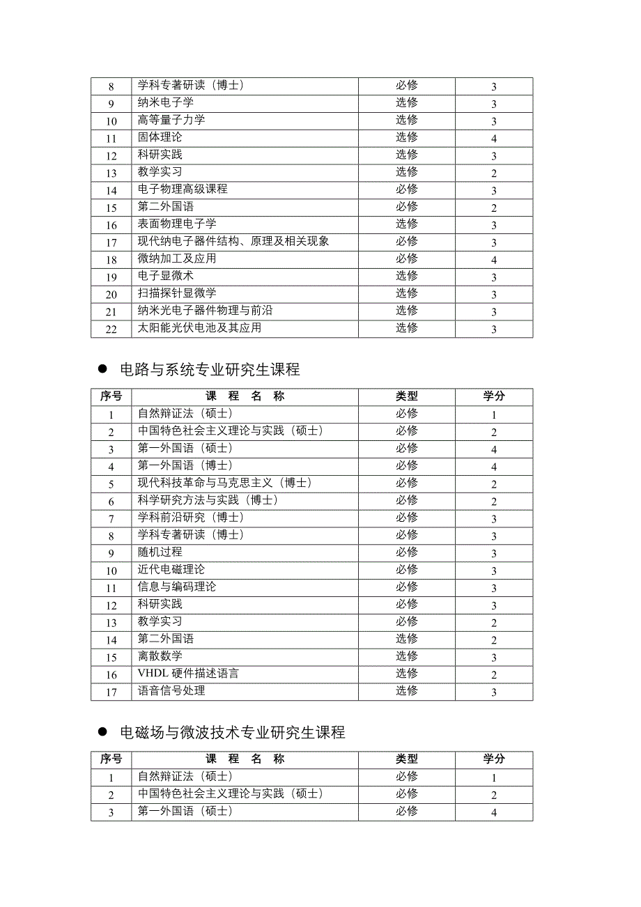 信息科学技术学院研究生课程设置_第3页