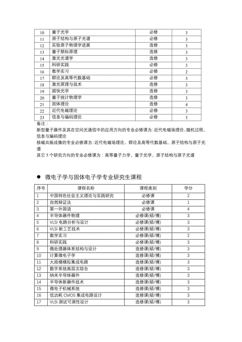 信息科学技术学院研究生课程设置_第5页