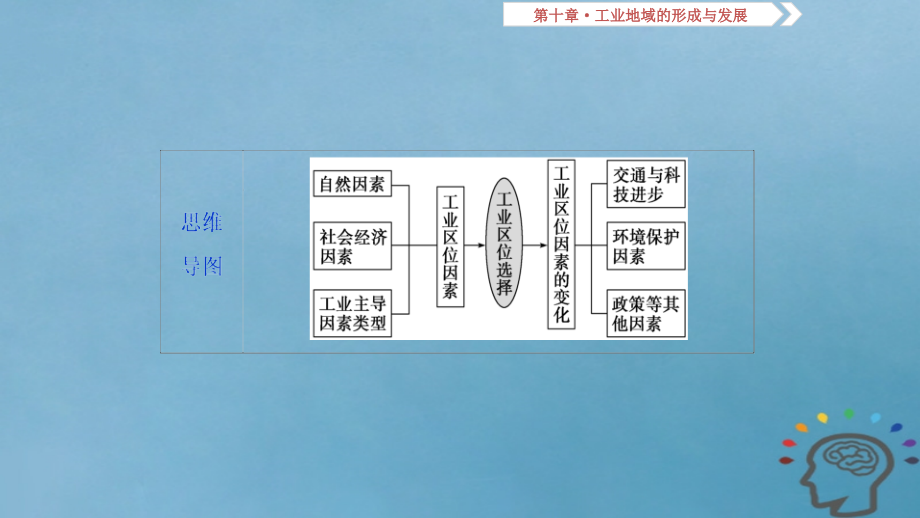 2019届高考地理一轮复习第10章工业地域的形成与发展第二十八讲工业的区位选择课件新人教版_第3页