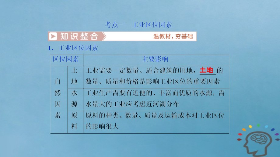 2019届高考地理一轮复习第10章工业地域的形成与发展第二十八讲工业的区位选择课件新人教版_第4页