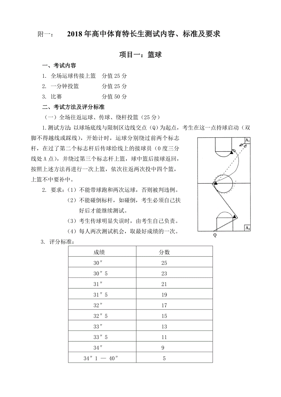 附一2018年高中体育特长生测试内容、标准及要求_第1页