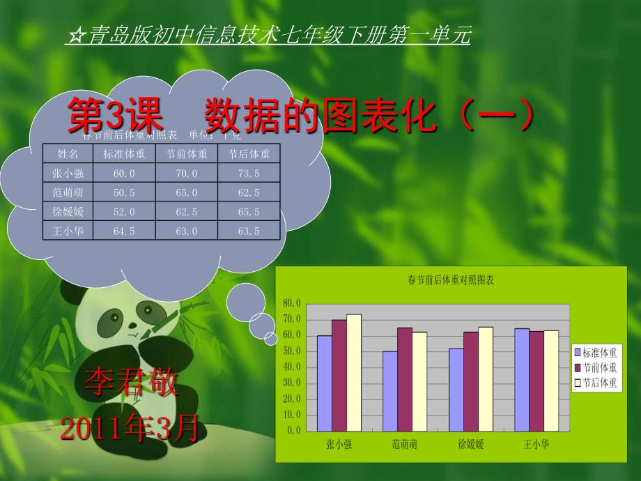 初中信息技术七年级下册第一单元《数据的图表化》一精品课件_第1页