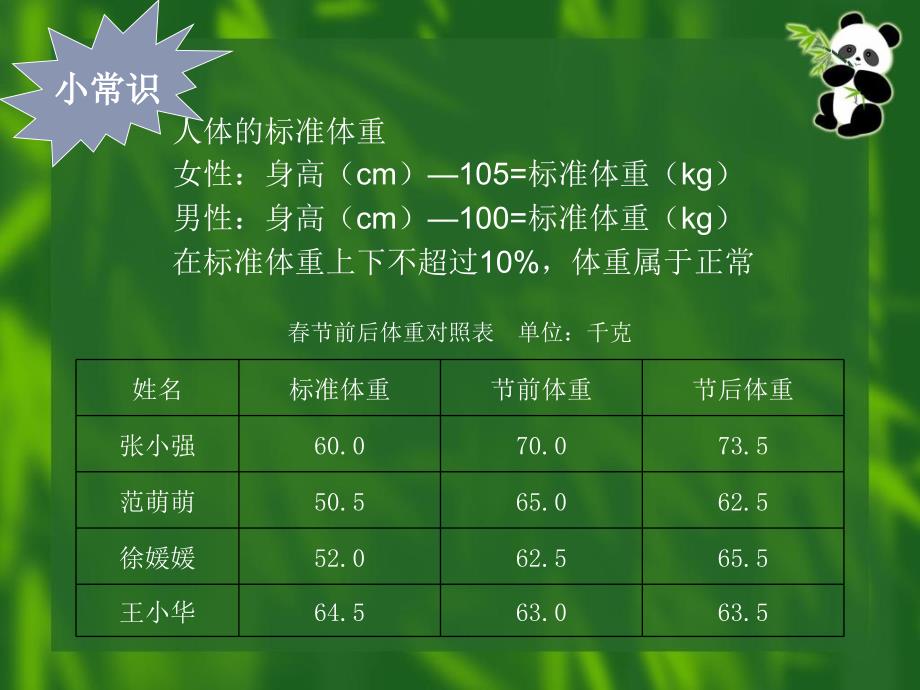 初中信息技术七年级下册第一单元《数据的图表化》一精品课件_第2页