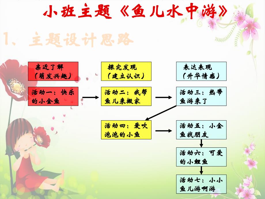 幼儿教学课件《动物与环境》_第4页