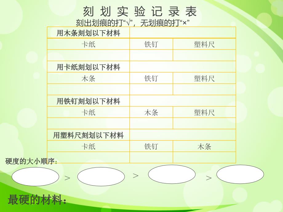 小学三年级科学上册第三单元《哪种材料硬》_第3页