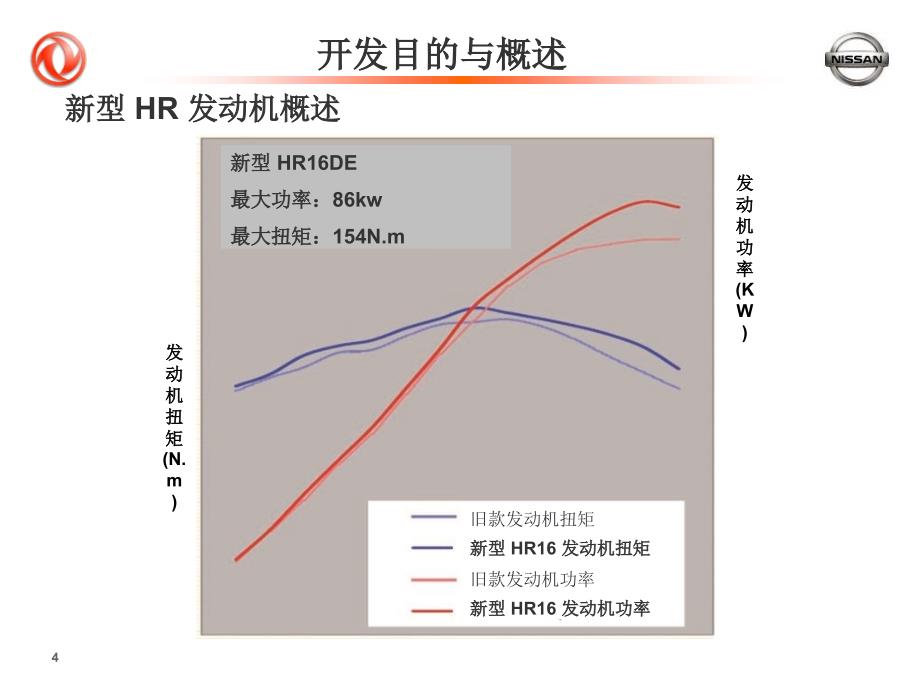 东风日产培训骐达02_第4页