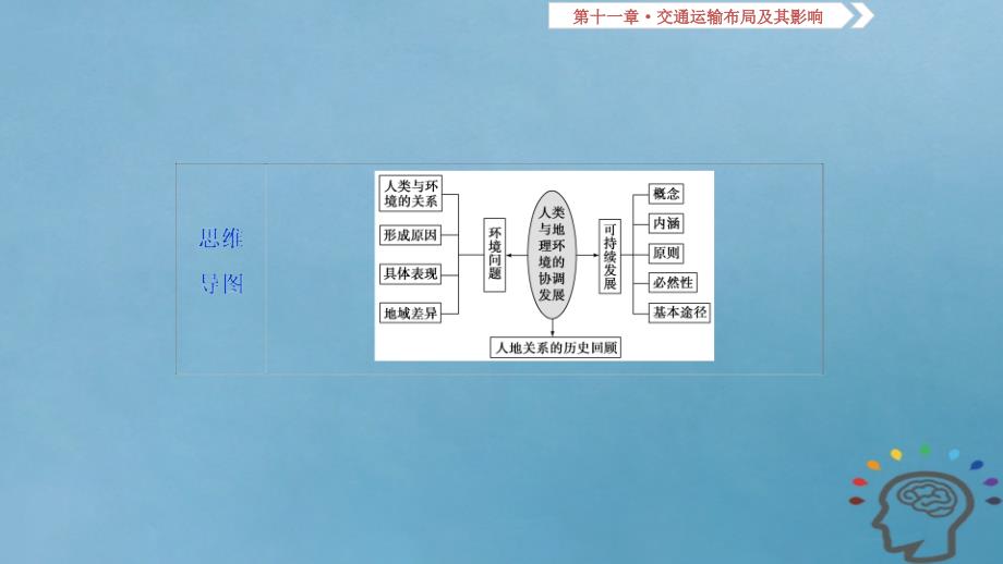 2019届高考地理一轮复习第12章人类与地理环境的协调发展第三十四讲人地关系思想的演变、中国的可持续发展实践课件新人教版_第3页