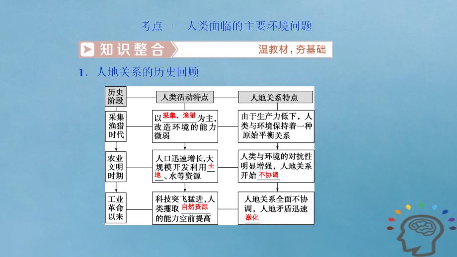 2019届高考地理一轮复习第12章人类与地理环境的协调发展第三十四讲人地关系思想的演变、中国的可持续发展实践课件新人教版_第4页