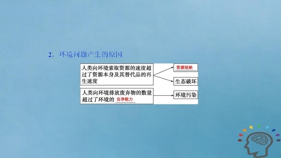 2019届高考地理一轮复习第12章人类与地理环境的协调发展第三十四讲人地关系思想的演变、中国的可持续发展实践课件新人教版_第5页