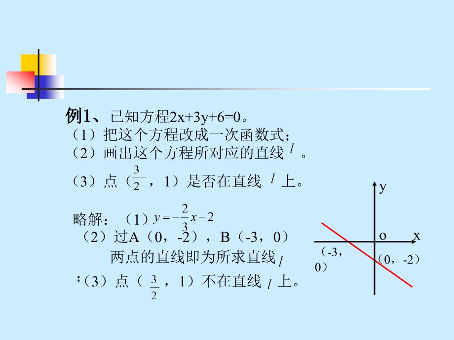 高中数学课件：《直线的倾斜角与斜率》PPT课件_第5页