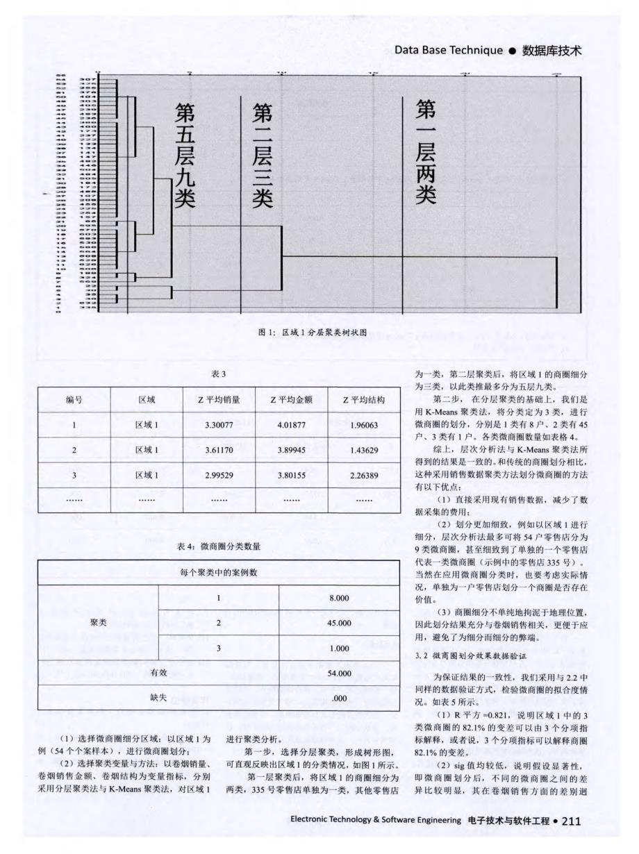 基于大数据思维的卷烟零售店微商圈分析研究_第3页