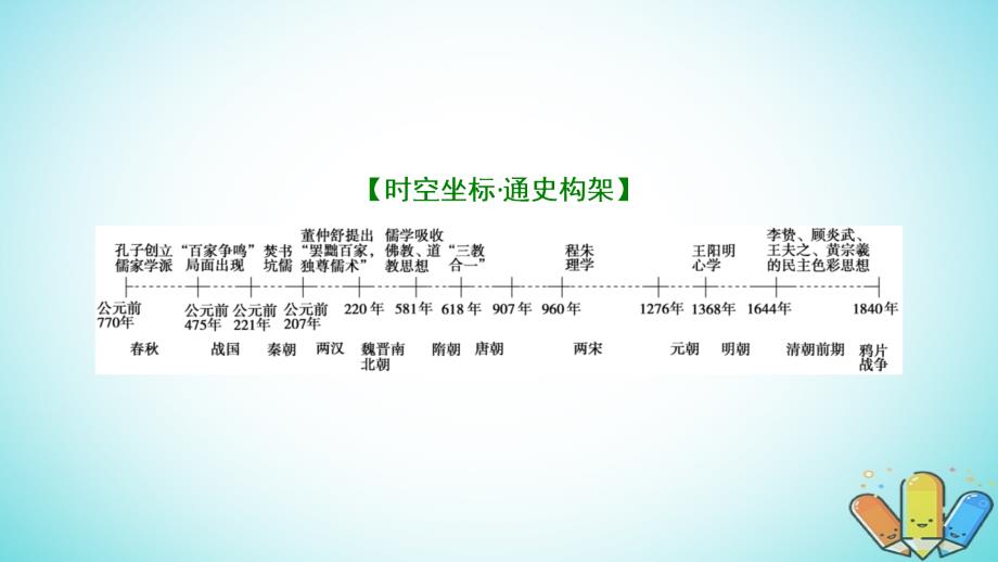 2019届高考历史一轮复习第12单元中国传统文化主流思想的演变单元总结升华课件北师大版必修3_第2页