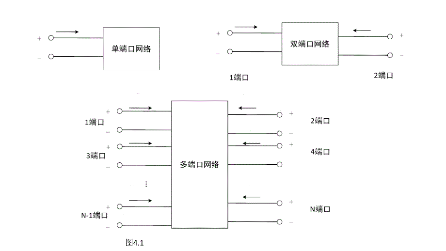 单口网络多口网络_第2页