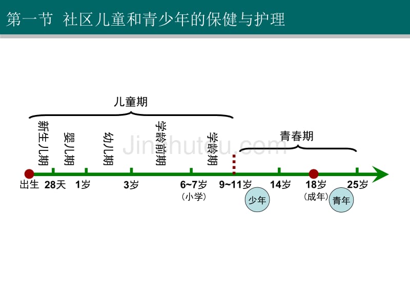 社区不同人群保健与护理ppt课件_第4页