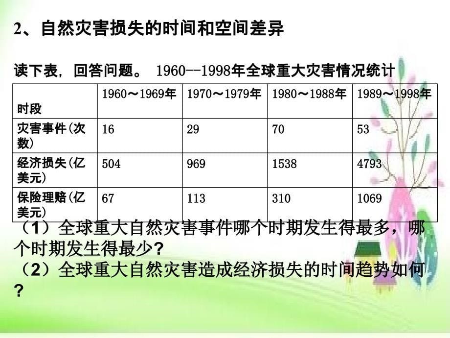 高中地理《自然灾害与环境》精品课件_第5页