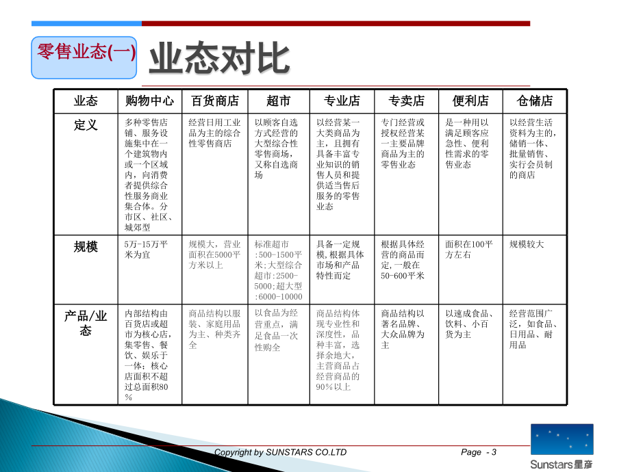 商业地产如何选址_第3页