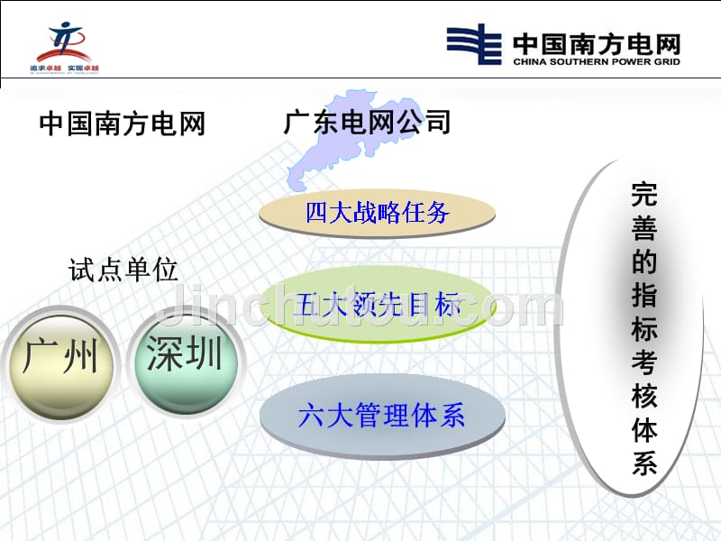 “组织绩效团队绩效员工绩效”协调发展,实现人与企业双赢深圳供电局_第4页