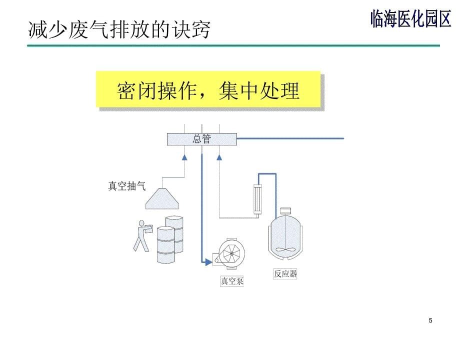 制药精细化工环保理念_第5页