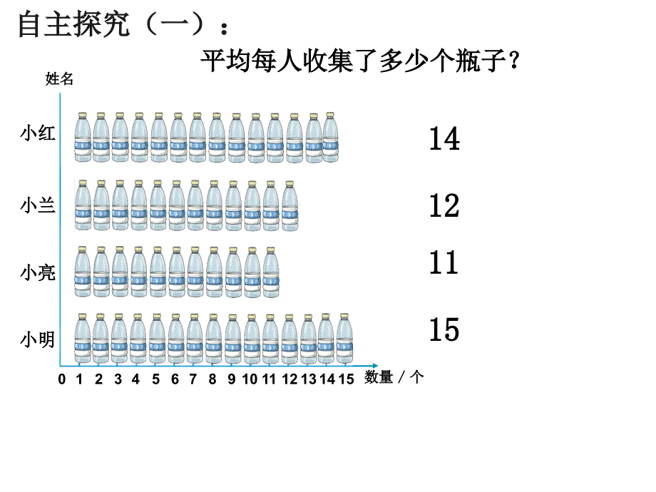 小学数学四年级下册《平均数》课件_第3页