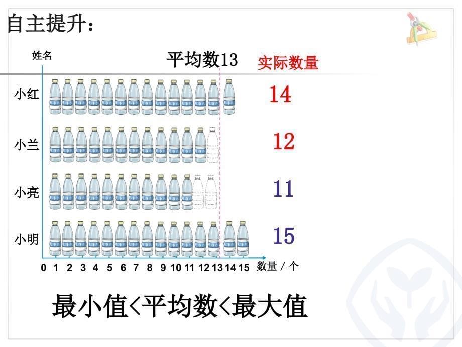 小学数学四年级下册《平均数》课件_第5页