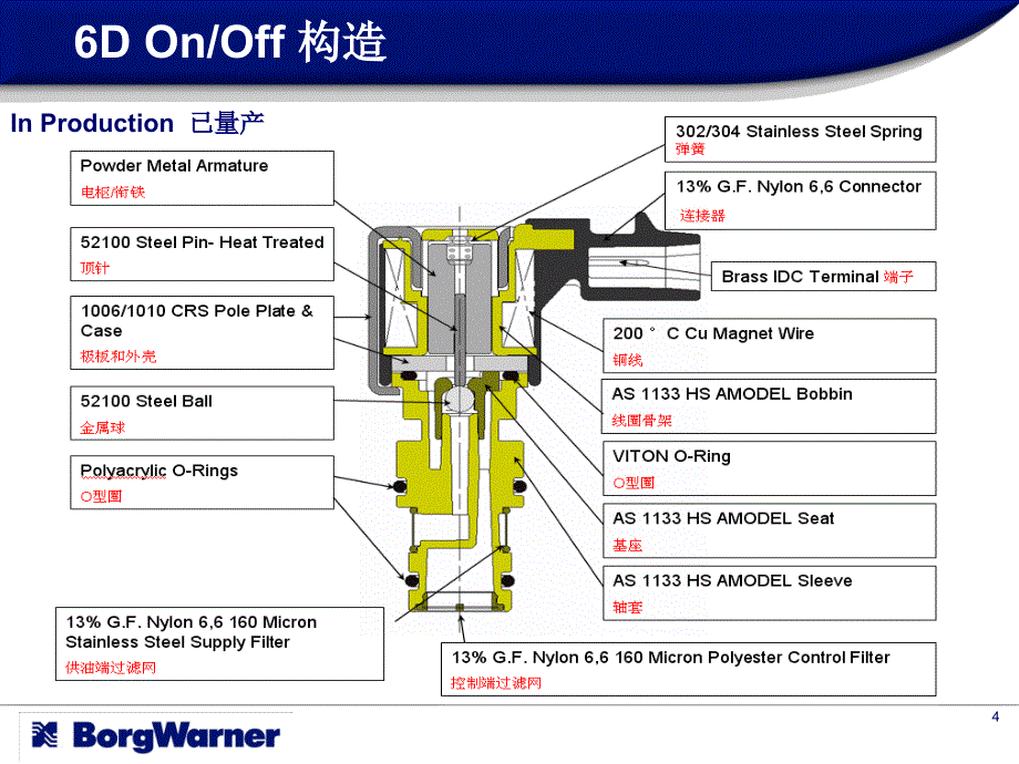 BorgWarner电磁阀性能_第4页