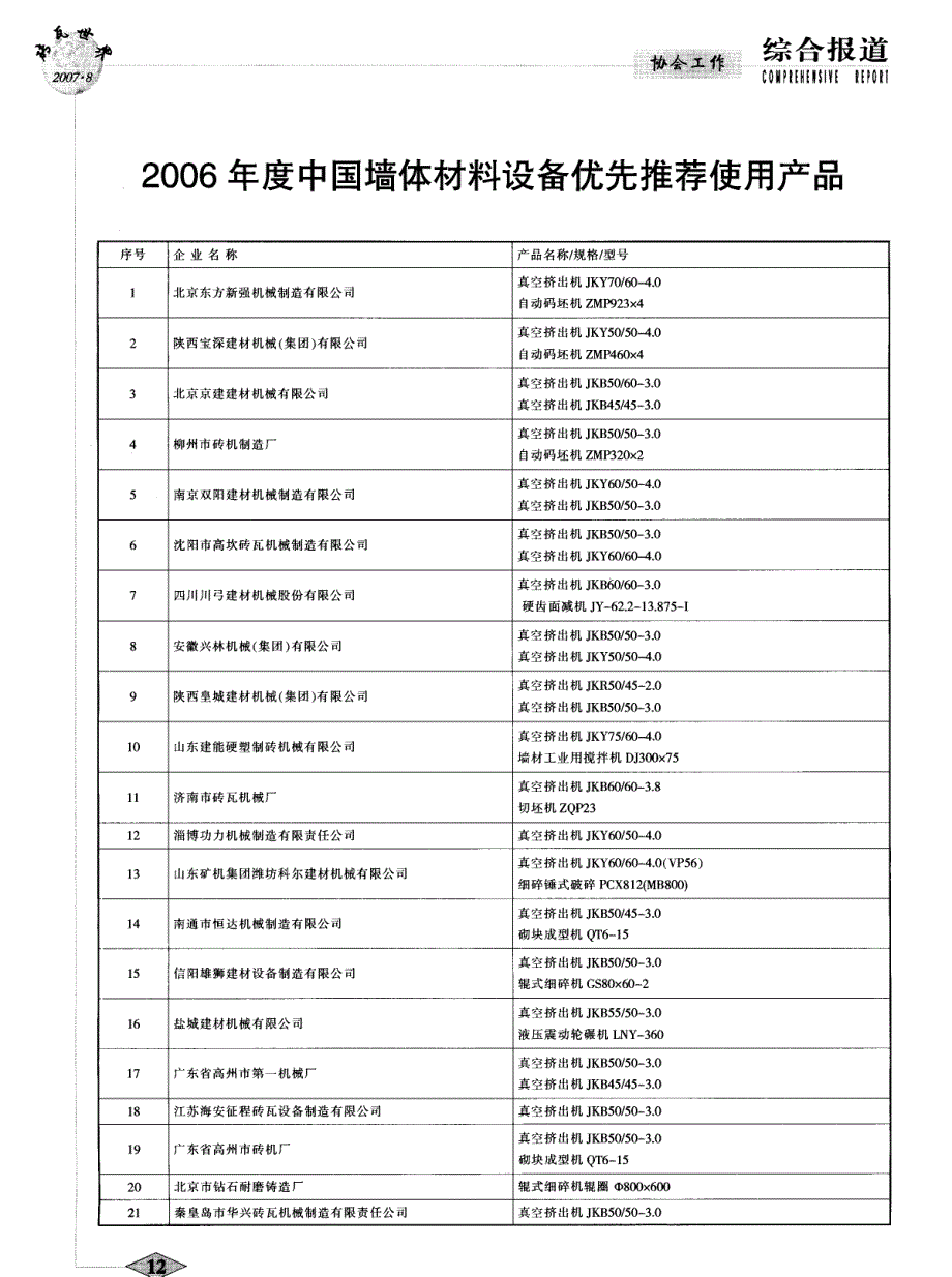 2006年度中国墙体材料设备优先推荐使用产品检查结果总结报告_第3页