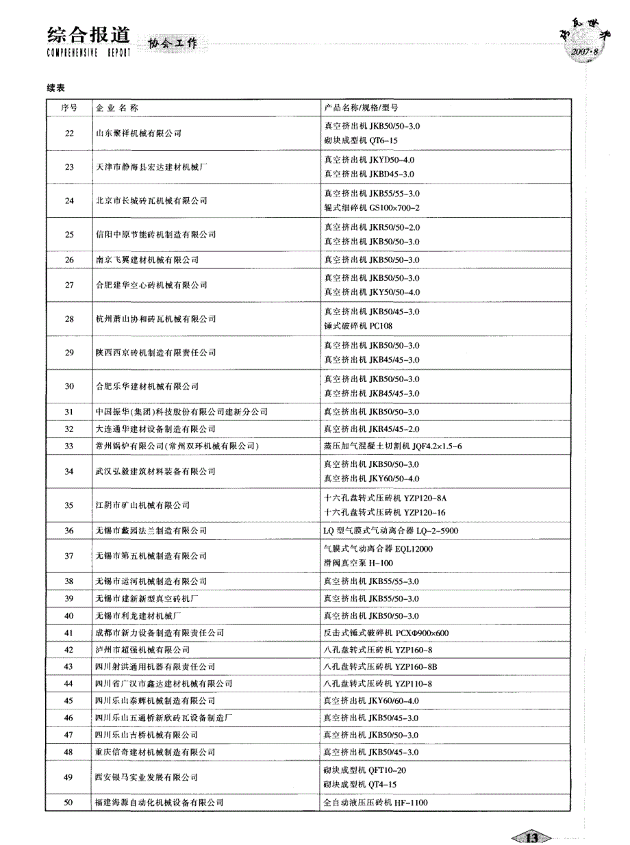 2006年度中国墙体材料设备优先推荐使用产品检查结果总结报告_第4页