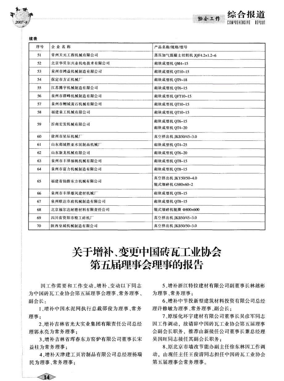 2006年度中国墙体材料设备优先推荐使用产品检查结果总结报告_第5页